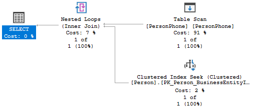 person table query