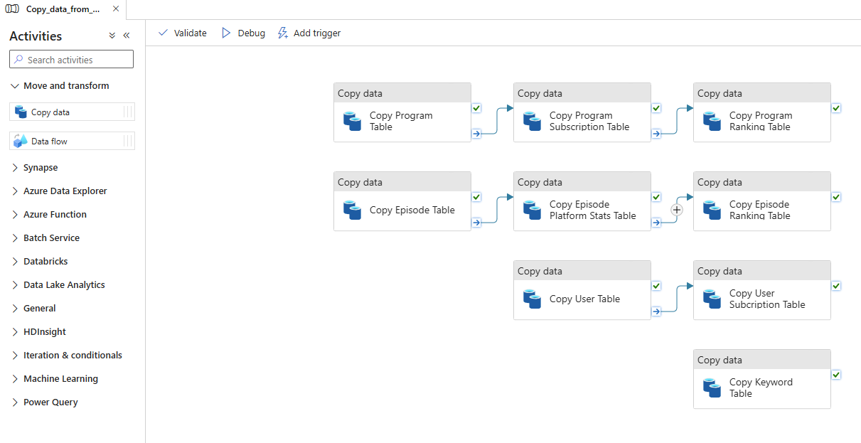 Azure Data Factory copy data