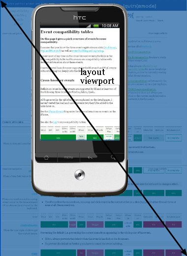 mobile_layoutviewport