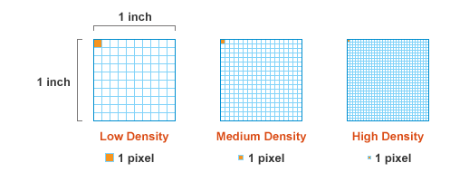 pixel-density-1